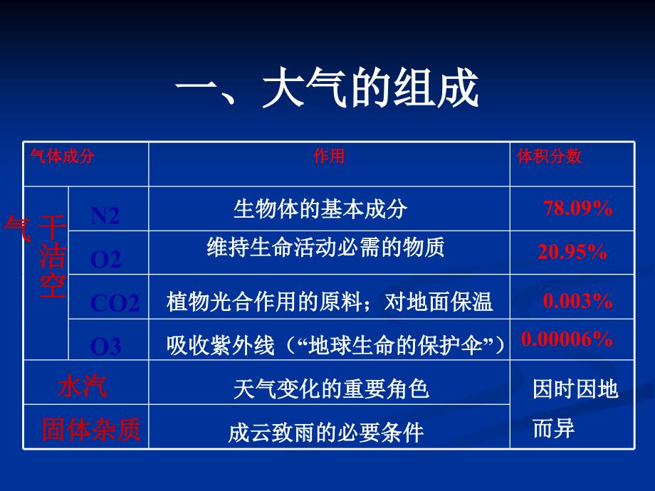 全面突破逆温基础知识常见题型_第3页