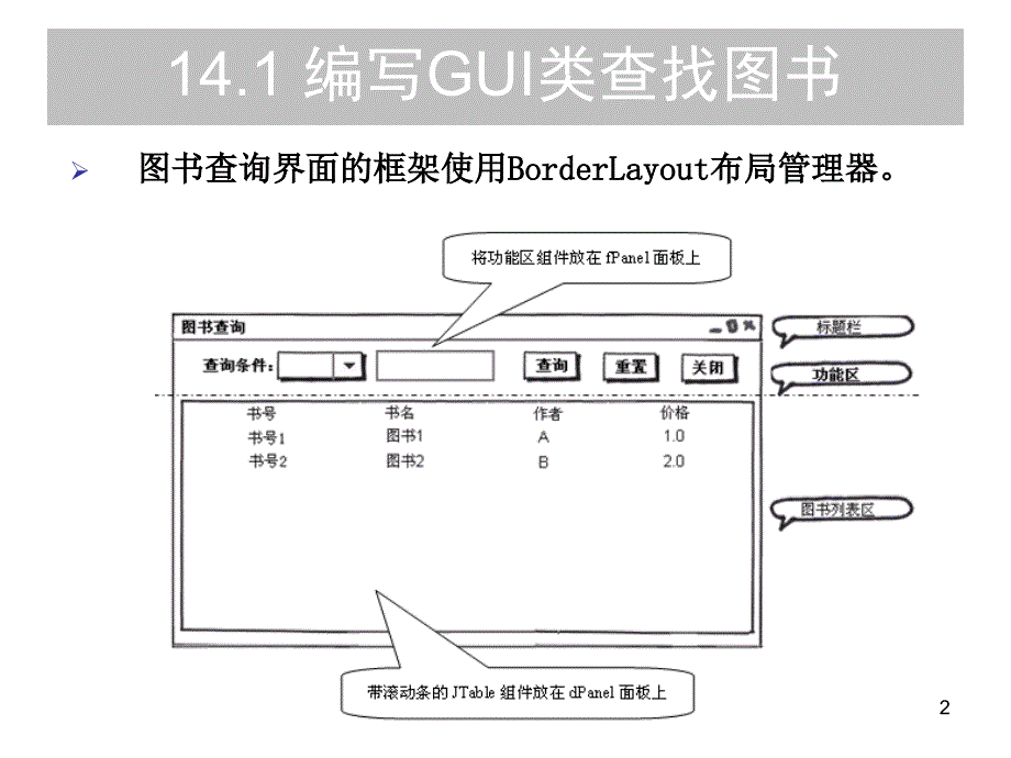 《界面层开发》PPT课件.ppt_第2页