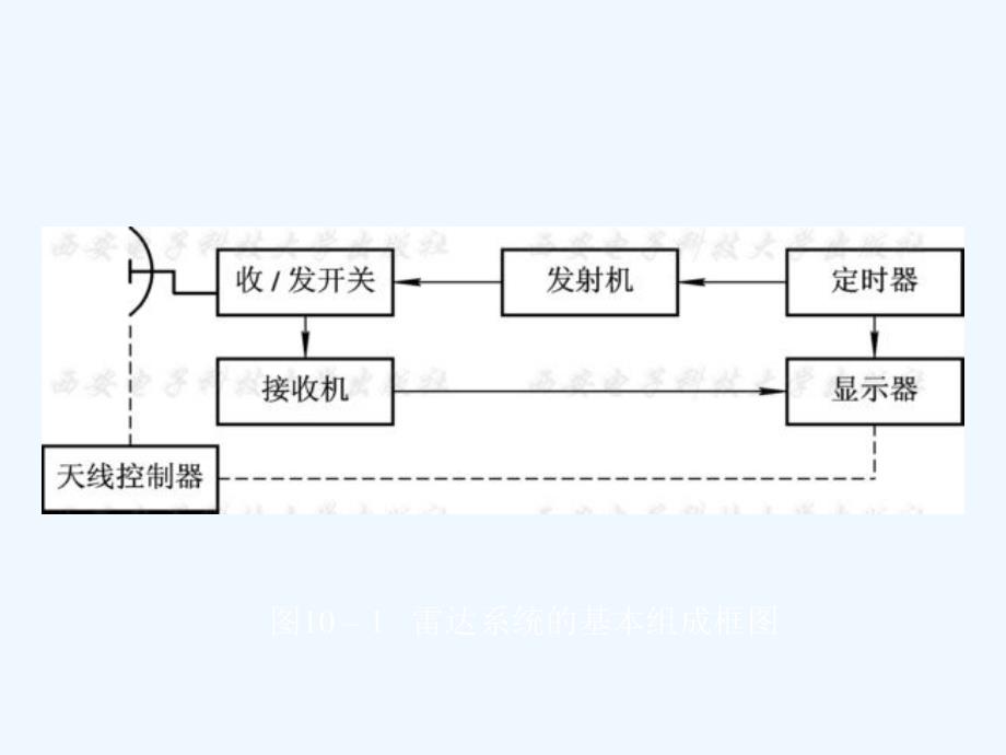 微波技术与天线课件第10章_第3页