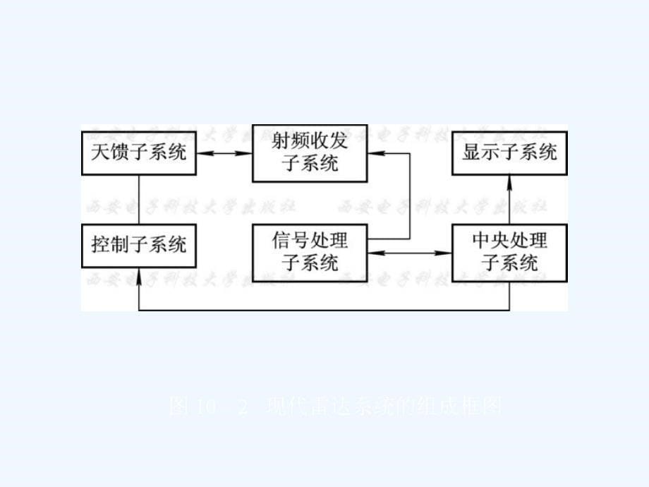 微波技术与天线课件第10章_第5页