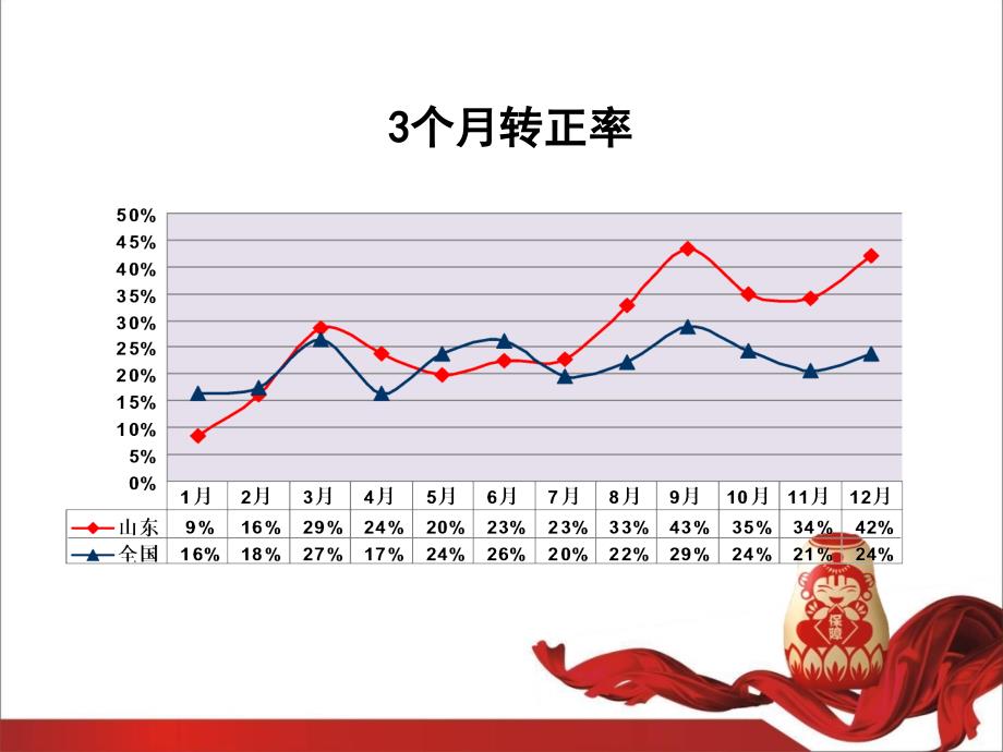 新人留存体系_第4页