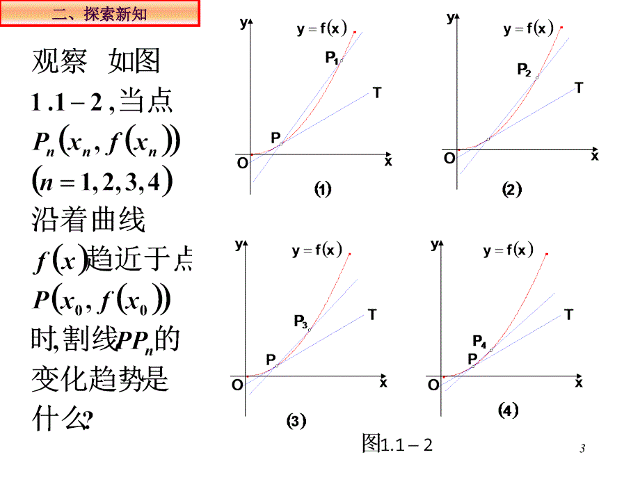 3.1.3导数的几何意义ppt课件_第3页