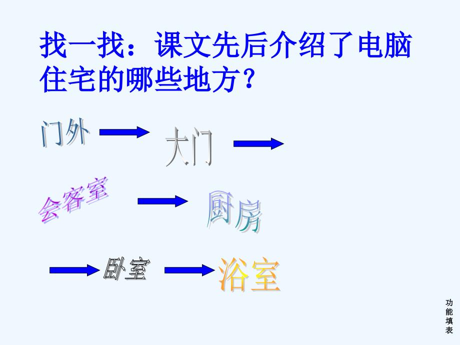 语文人教版四年级上册电脑住宅课件_第4页