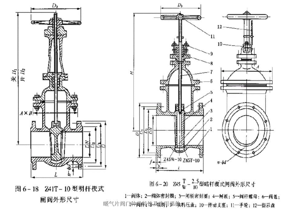 暖气片阀门种类特性及选用课件_第5页