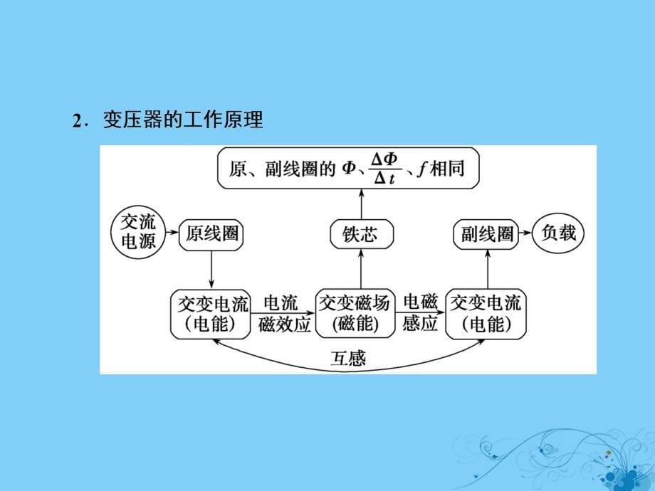 物理第十章 交变电流 传感器 2 变压器 电能的输送_第5页