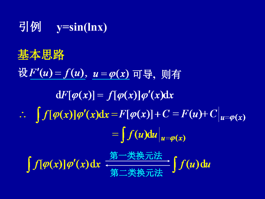 《换元积分法》PPT课件.ppt_第2页