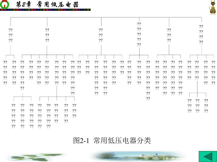 常用低压电器与可编程序控制器第2章_第4页