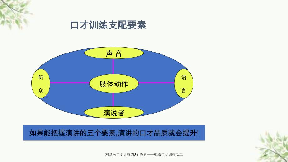 刘景斓口才训练的5个要素超级口才训练之三课件_第2页