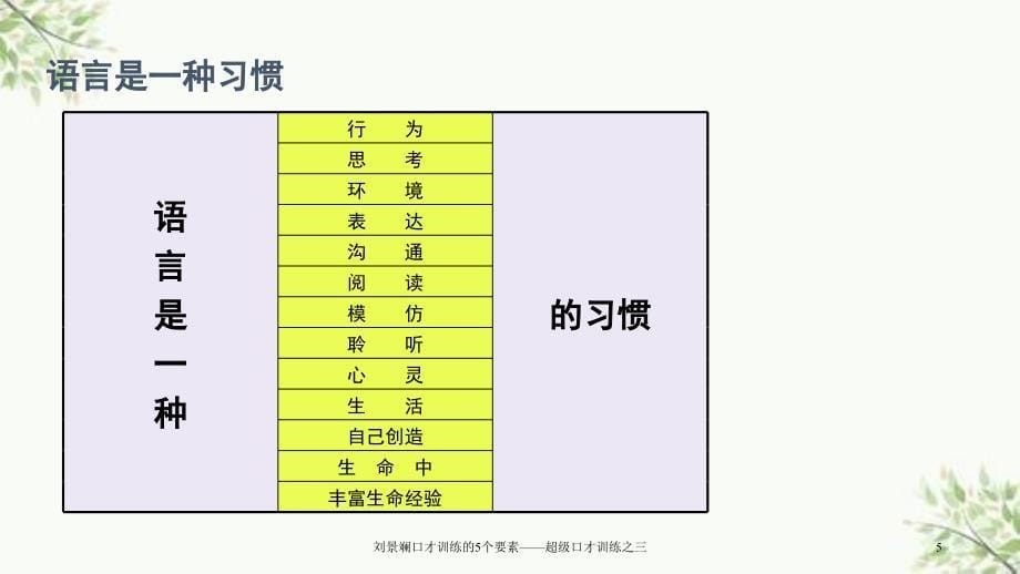 刘景斓口才训练的5个要素超级口才训练之三课件_第5页