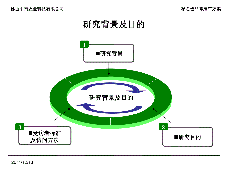 绿之选品牌推广方案_第4页