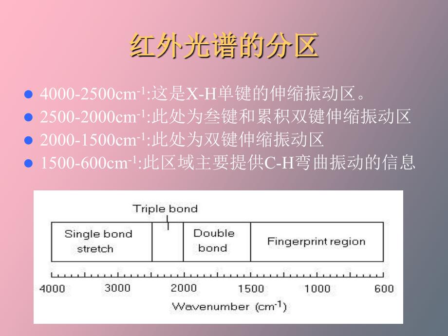 各类有机化合物的红外吸收_第2页