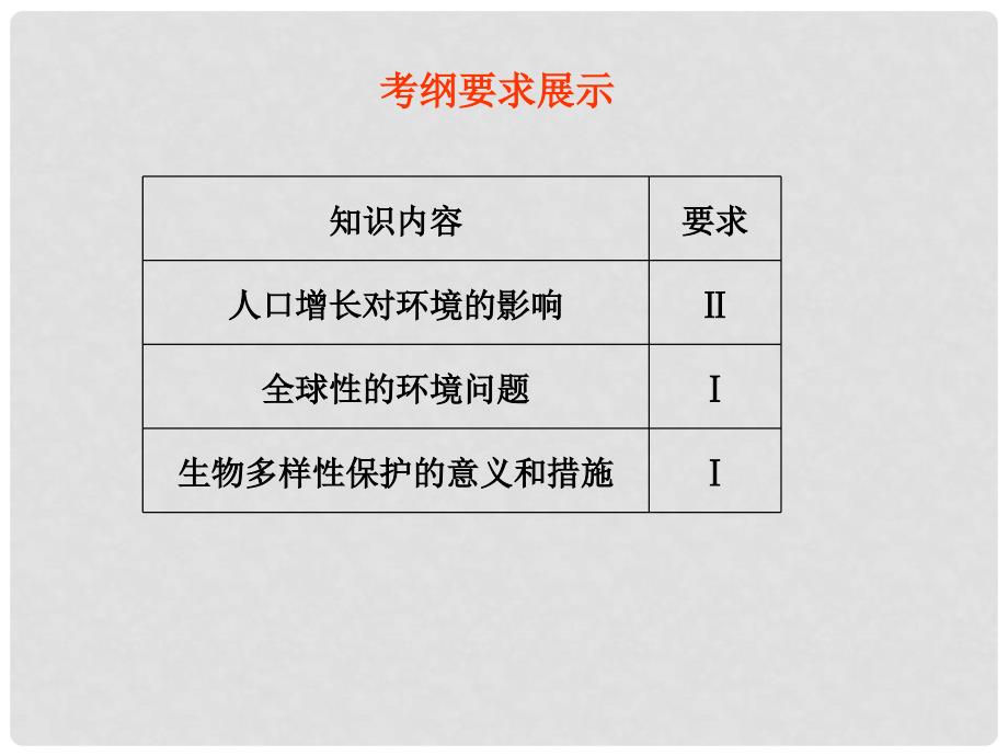 高考生物 第6章 生态环境的保护总复习课件 新人教版_第2页