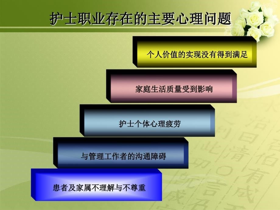 护士的职业压力与心理调适课件_第5页