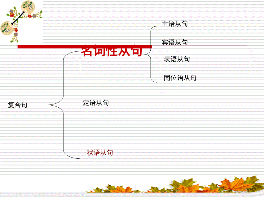 高中状语从句_第3页