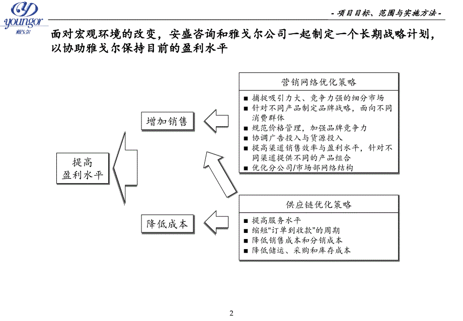 某服装企业营销网络与供应链建设_第2页