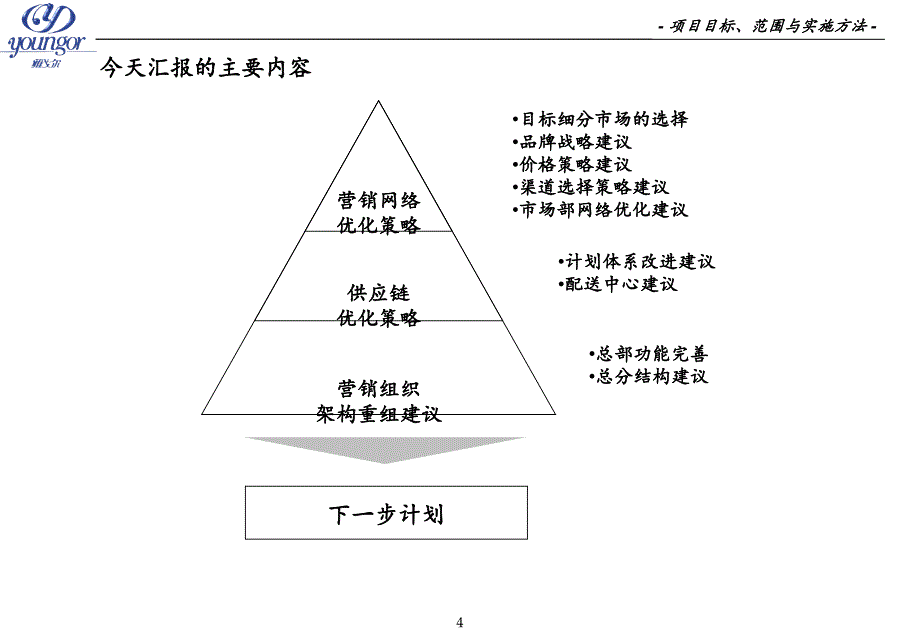 某服装企业营销网络与供应链建设_第4页