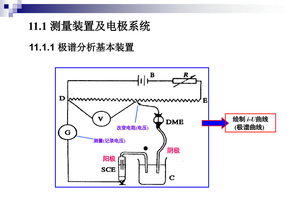 第11章伏安分析法_第3页