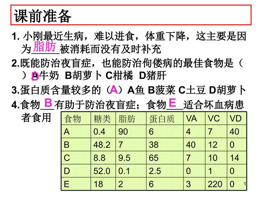 初二生物七年级上册消化吸收优秀课件_第1页