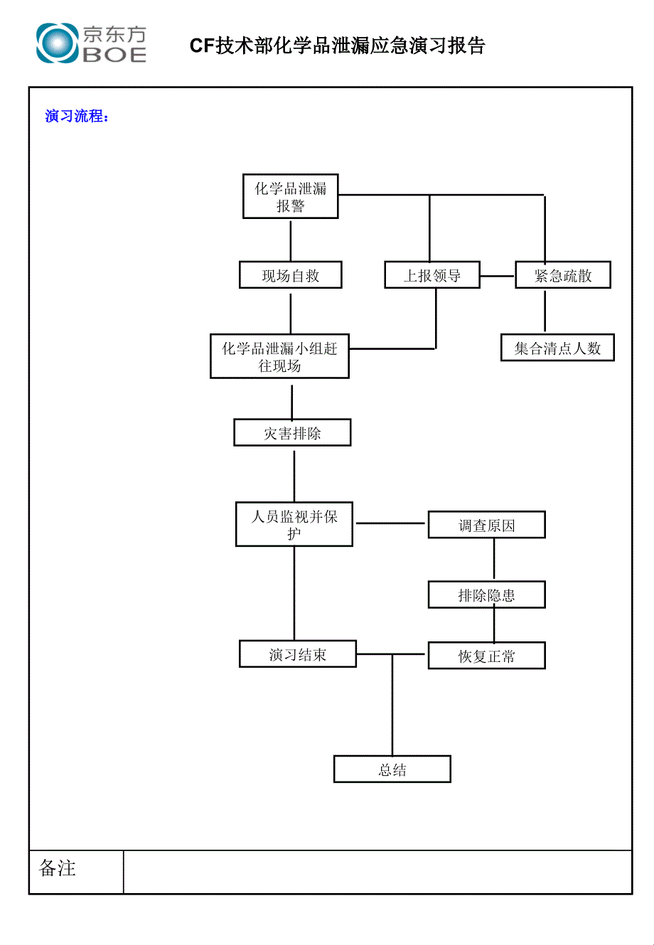 化学品漏应急演练预案_第3页