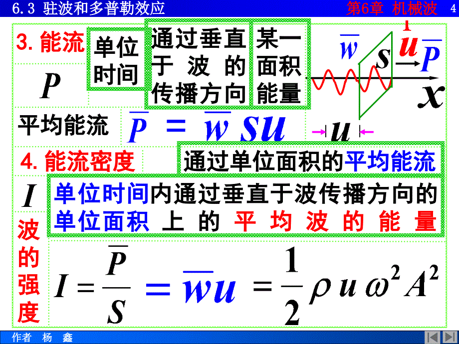 63驻波和多普勒效应_第4页