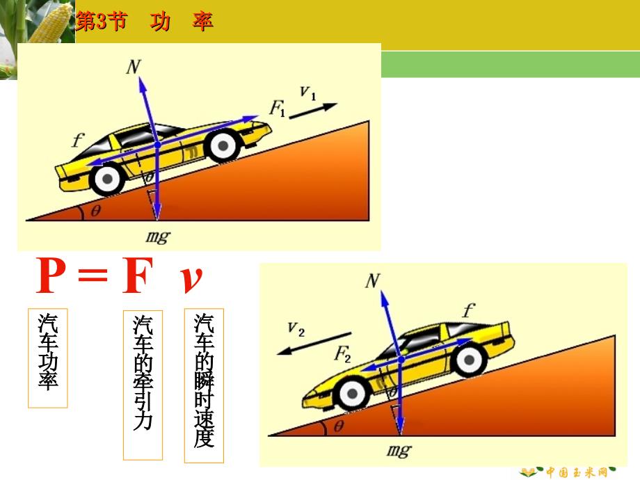 汽车启动问题专题_第3页