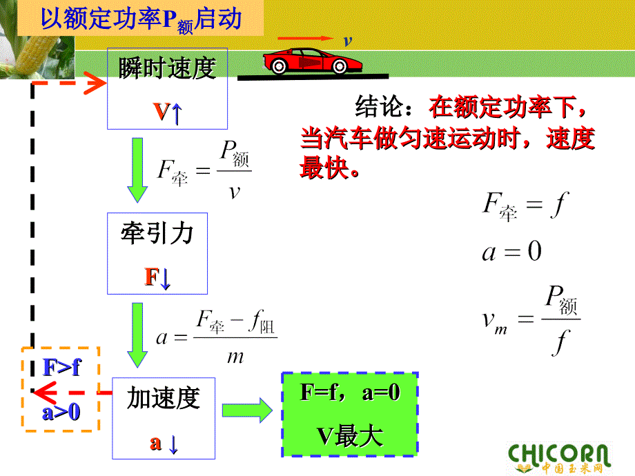 汽车启动问题专题_第4页