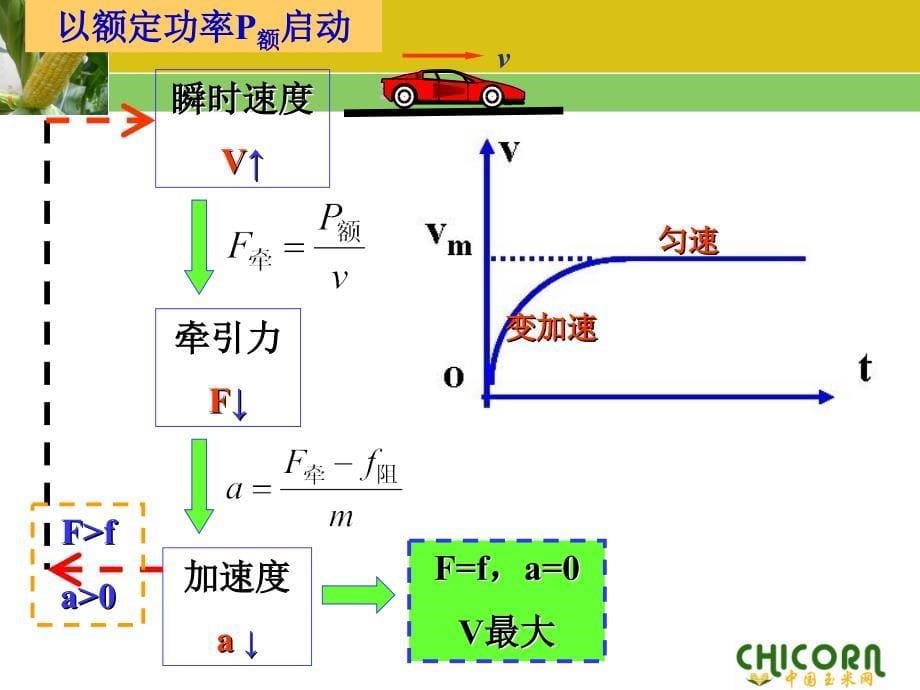 汽车启动问题专题_第5页