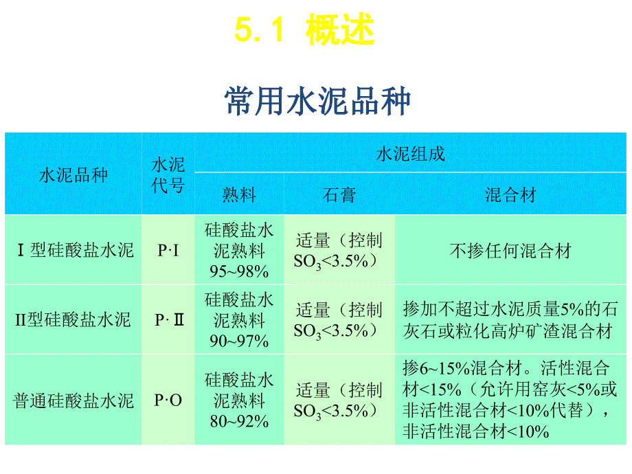 建筑材料水泥(PPT41页)_第4页