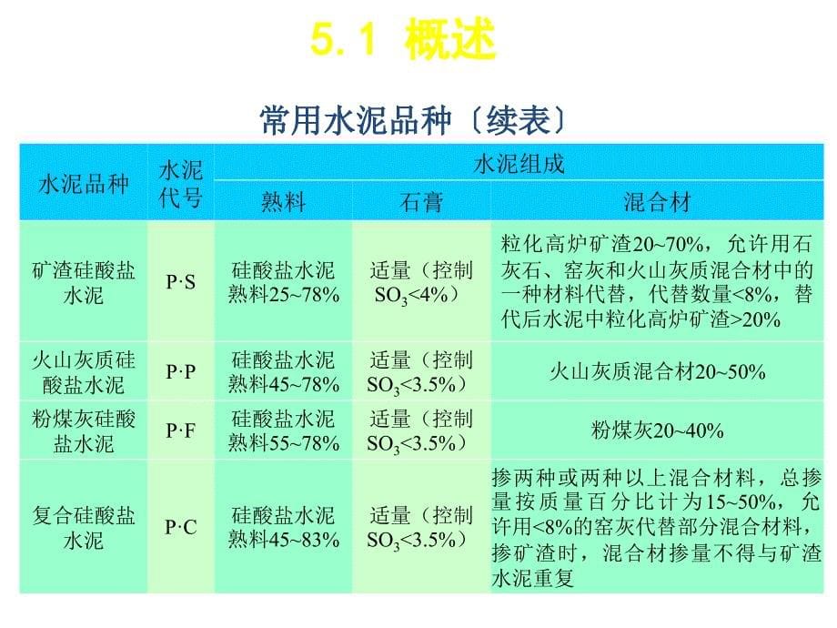 建筑材料水泥(PPT41页)_第5页