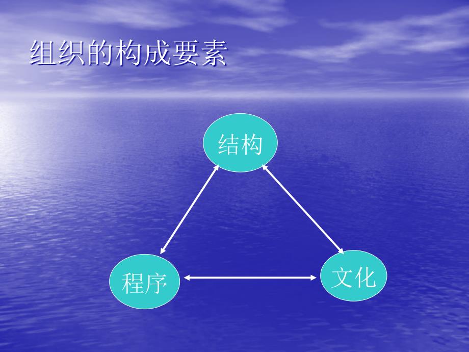 MBA课程人力与组织设计PPT课件02_第3页