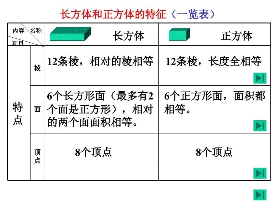 棱是用钢做的_第5页