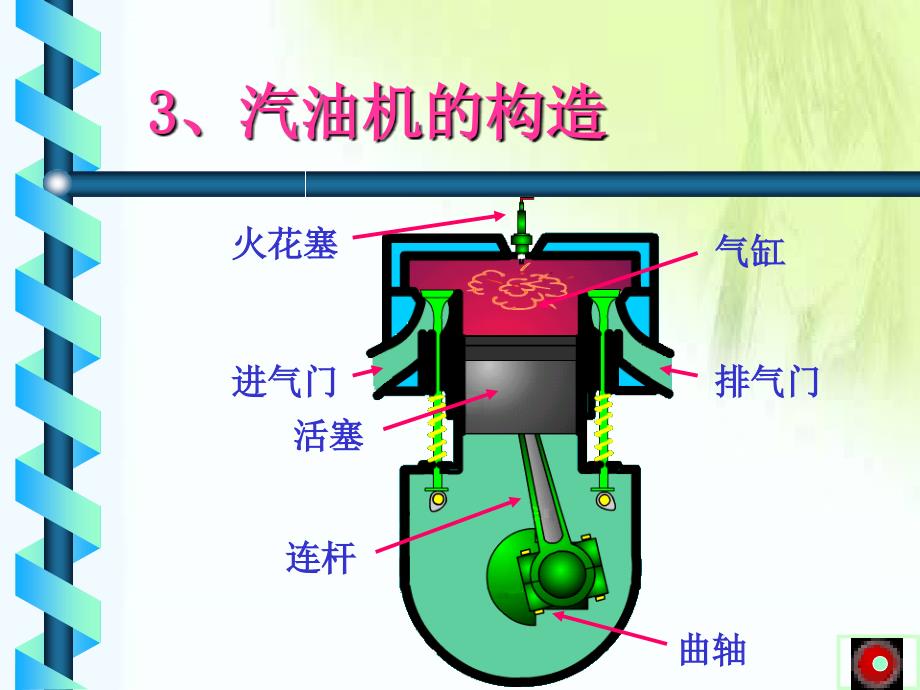 汽油机工作原理ppt课件_第3页