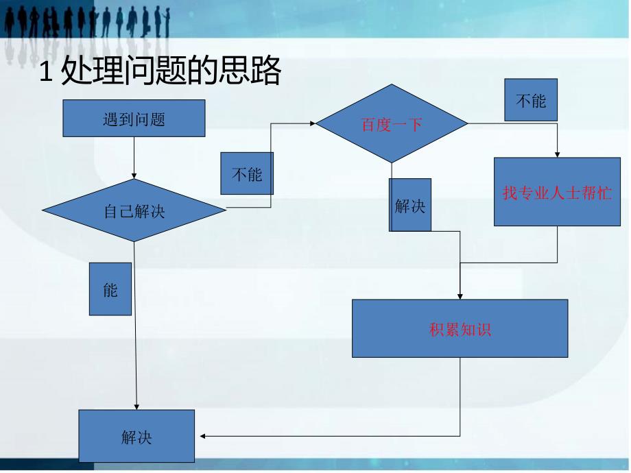 电脑的日常维护修订版.ppt_第3页