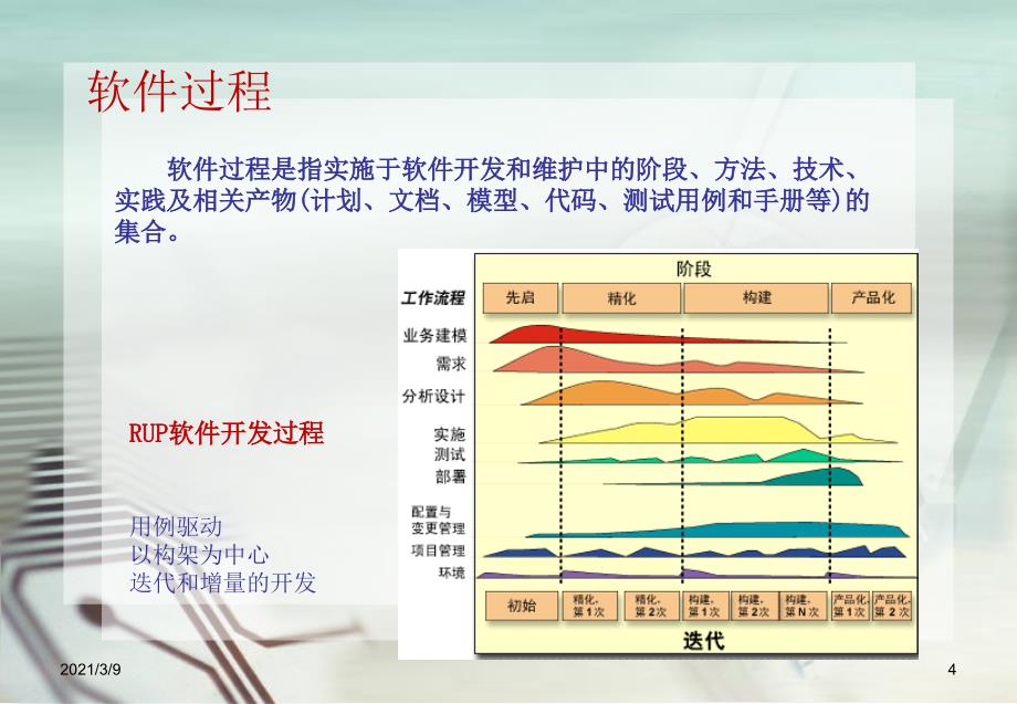 软件开发过程中的团队成员角色PPT课件_第4页