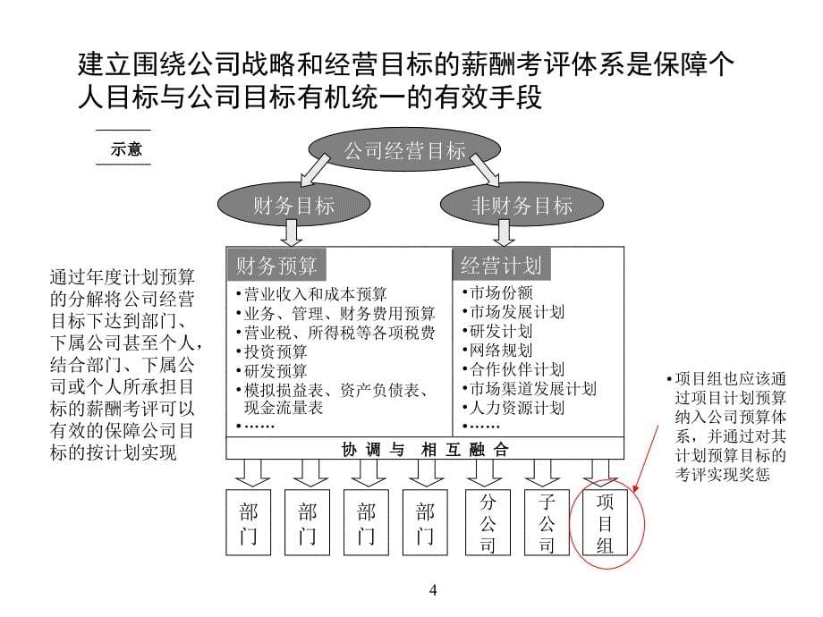 围绕目标的薪酬考评方案_第5页