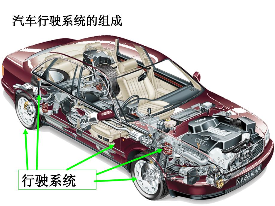 和二十章行驶系概述及车架课件_第3页