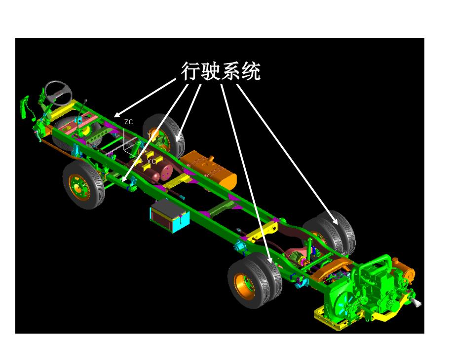 和二十章行驶系概述及车架课件_第4页