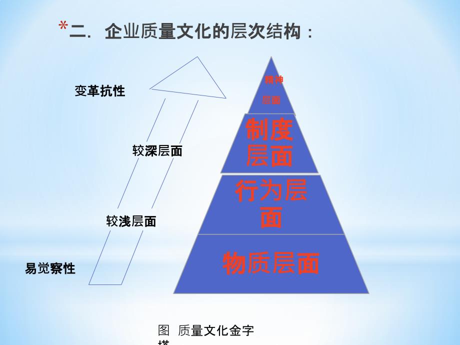 企业质量文化培训课件_第4页