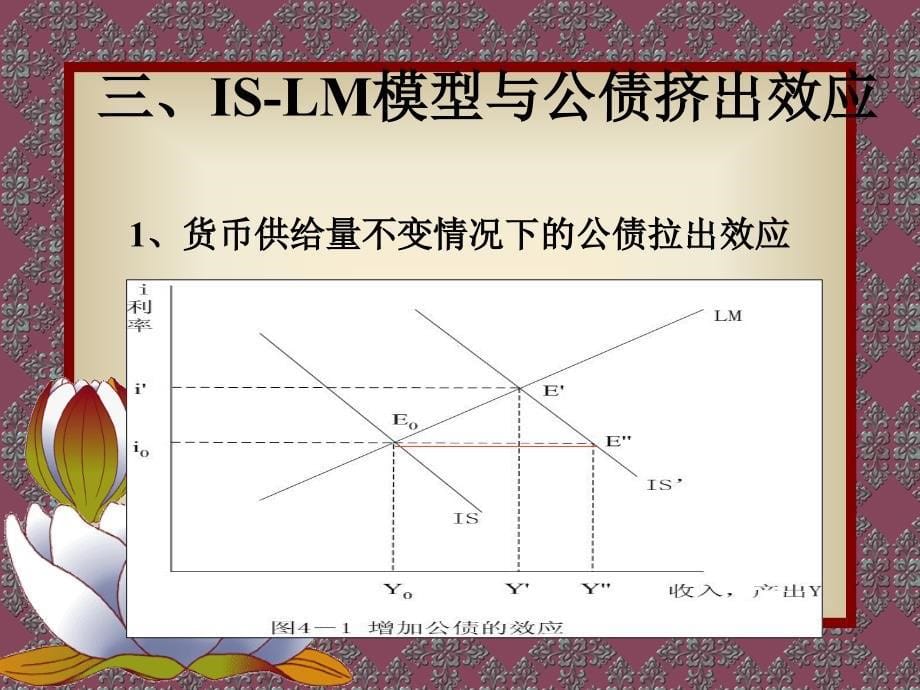 第四讲公债挤出效应课件_第5页