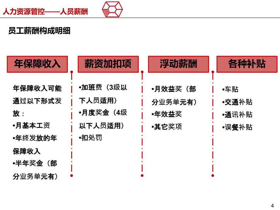 最新龙湖地产薪酬体系(内部资料).ppt_第4页