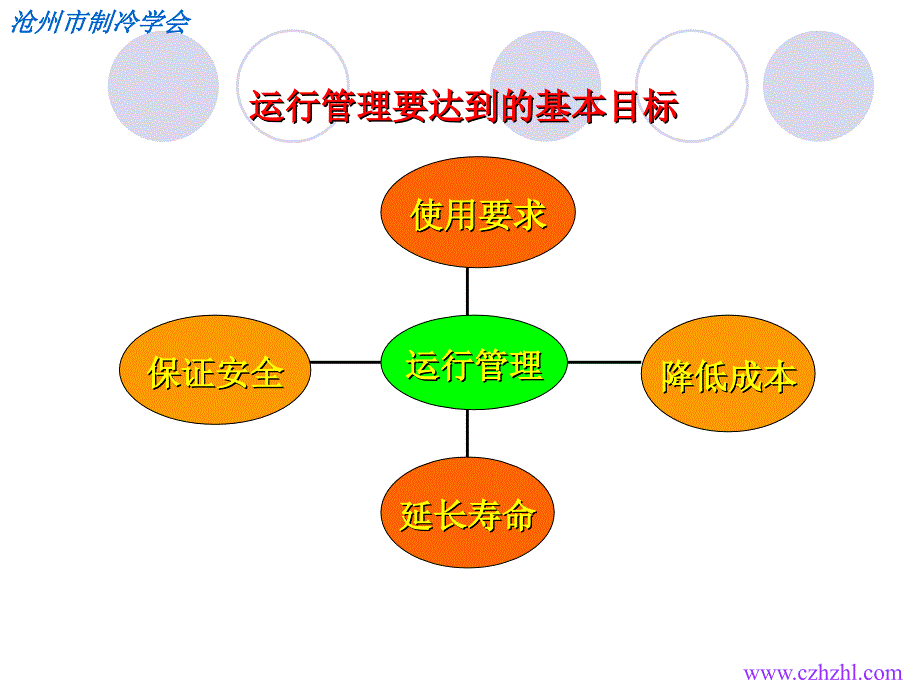 中央空调系统运行管理中的节能管理PPT81_第4页