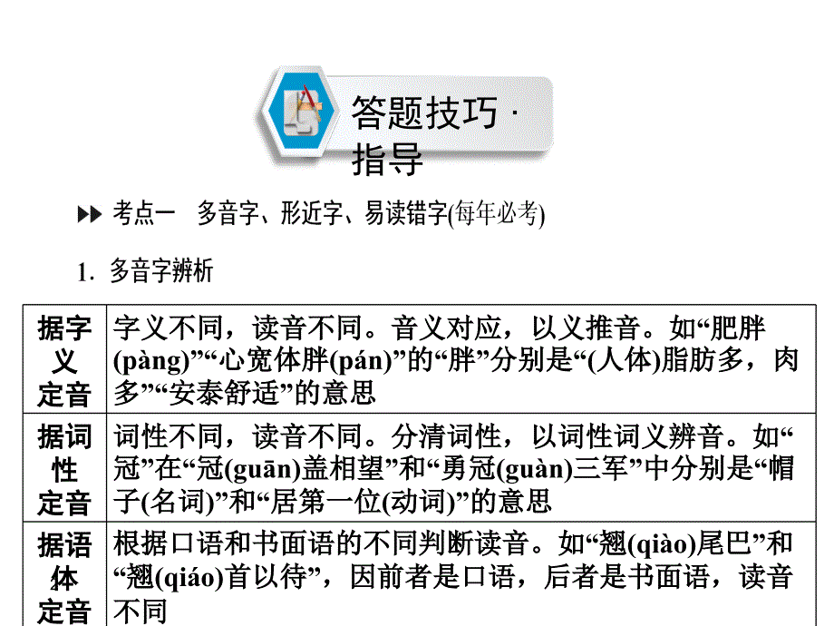 云南专版中考语文复习课件第2部分专题一字音字形及书写_第2页