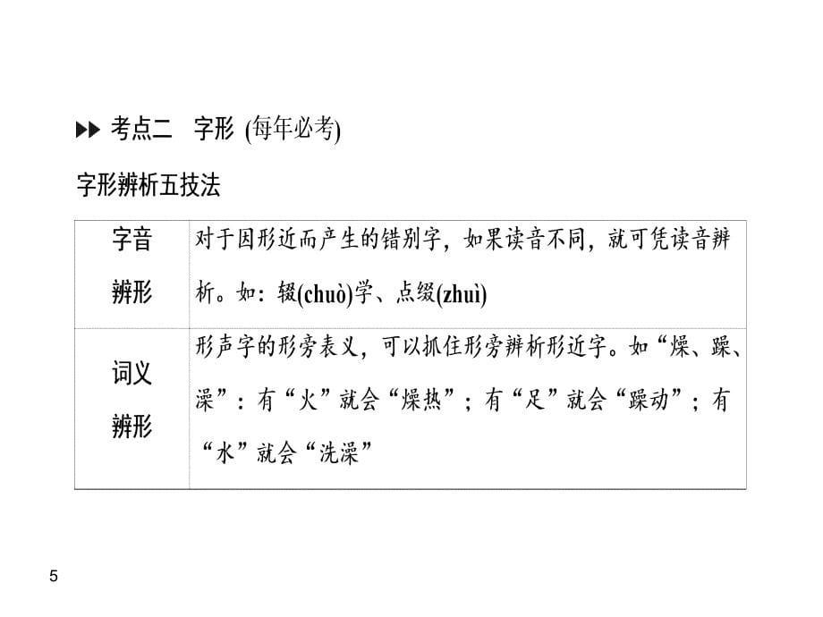 云南专版中考语文复习课件第2部分专题一字音字形及书写_第5页