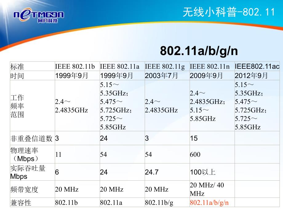 酒店无线解决方案介绍_第4页