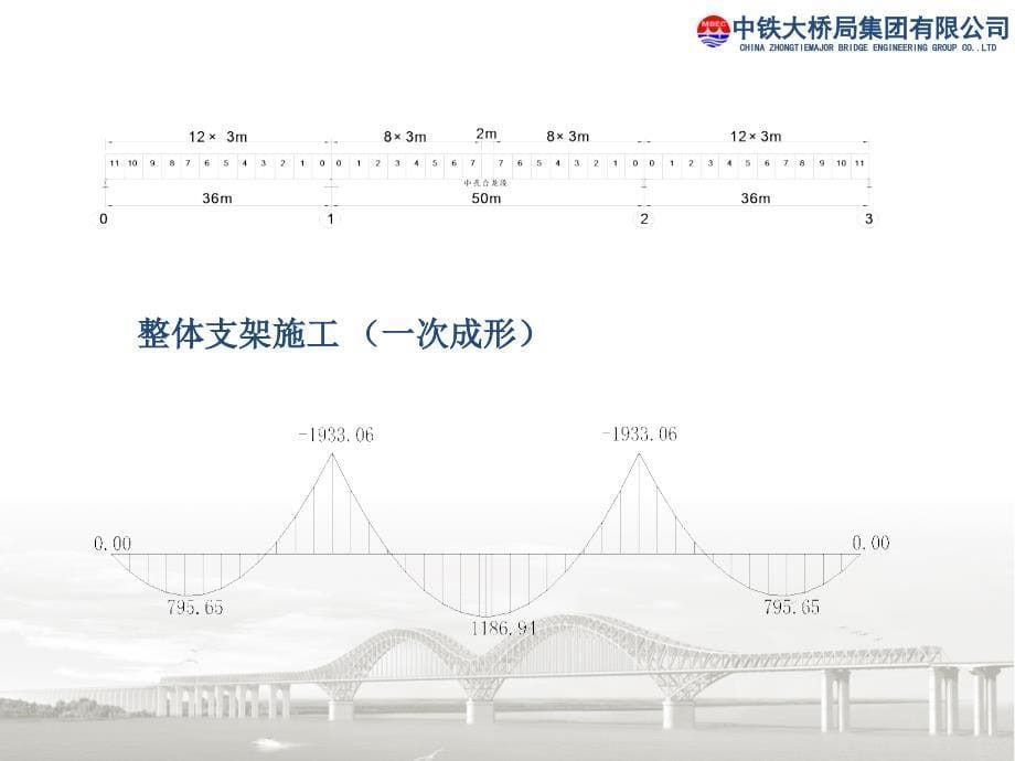 秦顺全院士的ppt 无应力状态法 大跨度桥梁的设计方法_第5页