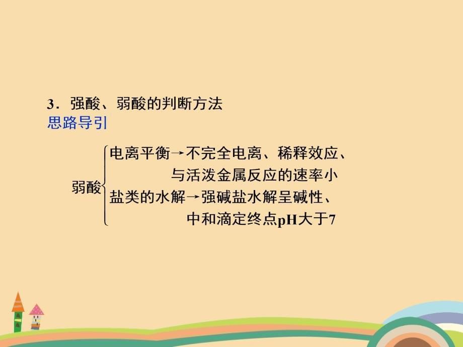 高一化学电解质溶液PPT优秀课件_第5页