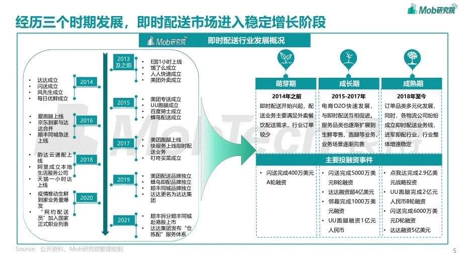 2022年中国即时配送行业研究报告-35页_第5页