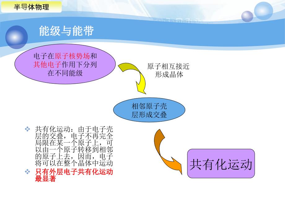 半导体物理复习刘恩科_第3页