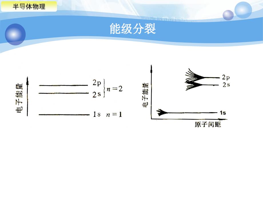 半导体物理复习刘恩科_第4页