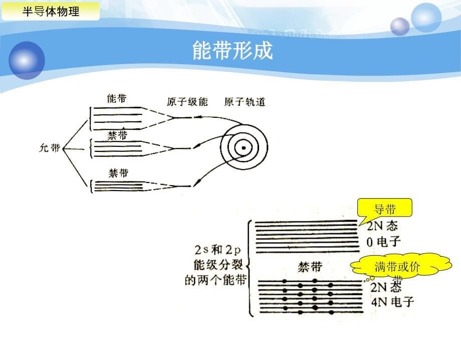 半导体物理复习刘恩科_第5页